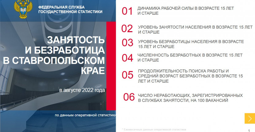 Занятость и безработица в Ставропольском крае в августе 2022 года